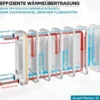 Wiltec Wärmetauscher 10 Platten, max. 22 kW, 4 m³/h 0,18 l je Durchgang, Plattenwärmetauscher aus Edelstahl als Wärmeüberträger