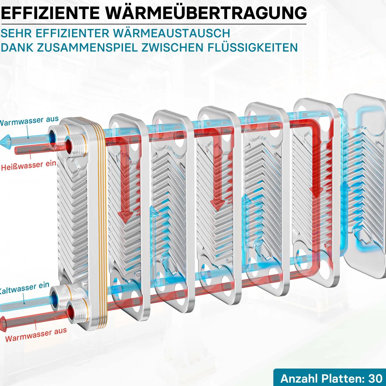Wiltec Wärmetauscher 30 Platten, max. 66 kW, 4 m³/h 0,54 l je Durchgang, Plattenwärmetauscher aus Edelstahl als Wärmeüberträger
