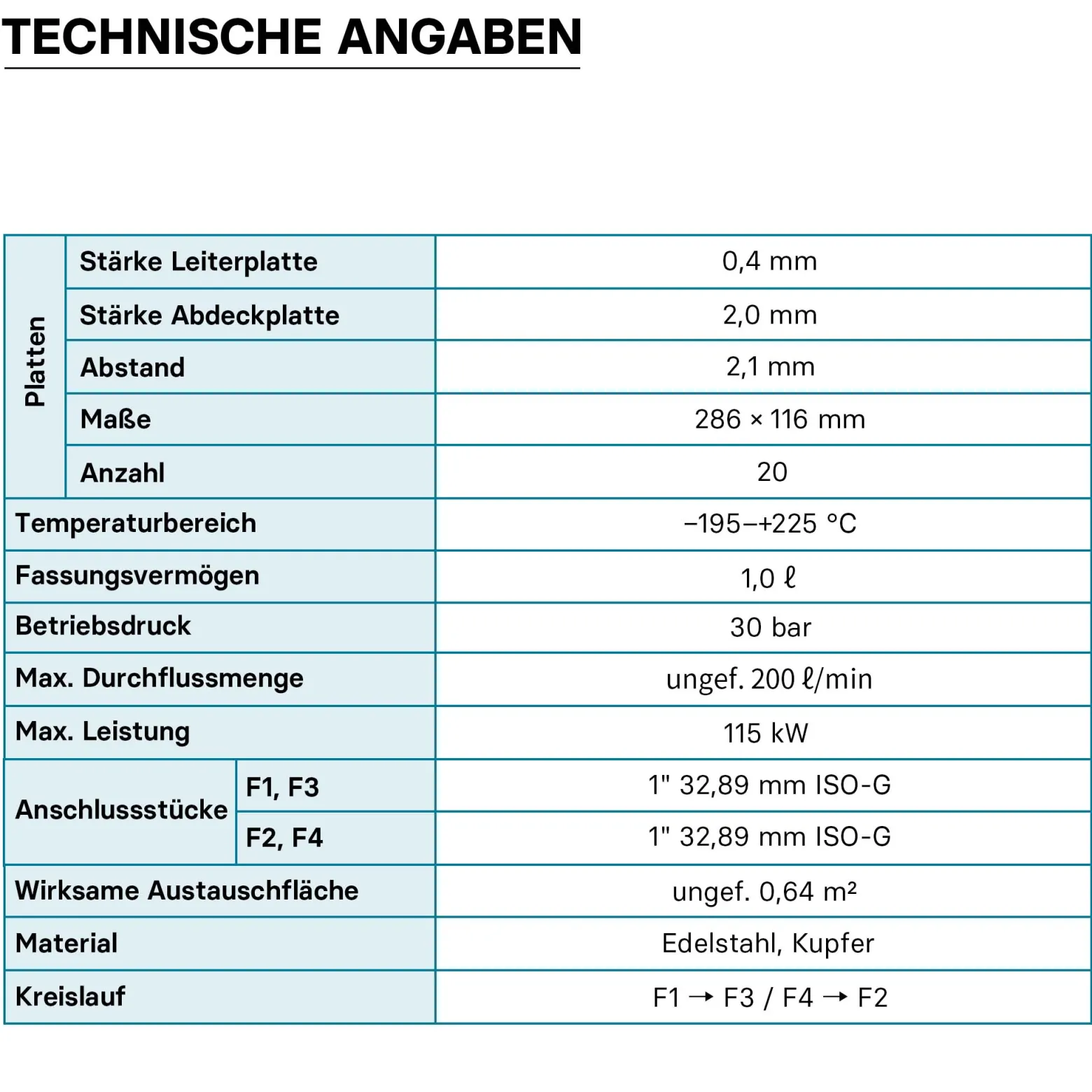 Wiltec Wärmetauscher 20 Platten, max. 115 kW, 12 m³/h 1,00 l je Durchgang, Plattenwärmetauscher aus Edelstahl als Wärmeüberträger