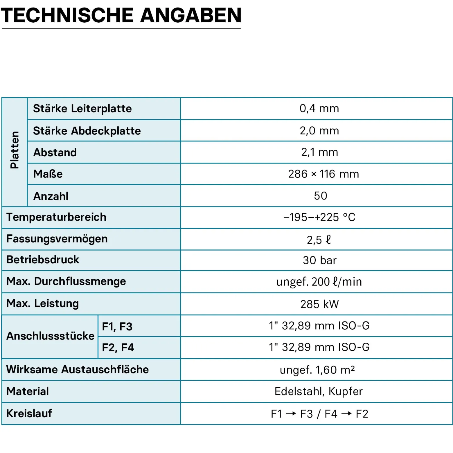 Wiltec Wärmetauscher 50 Platten, max. 285 kW, 12 m³/h 2,50 l je Durchgang, Plattenwärmetauscher aus Edelstahl als Wärmeüberträger