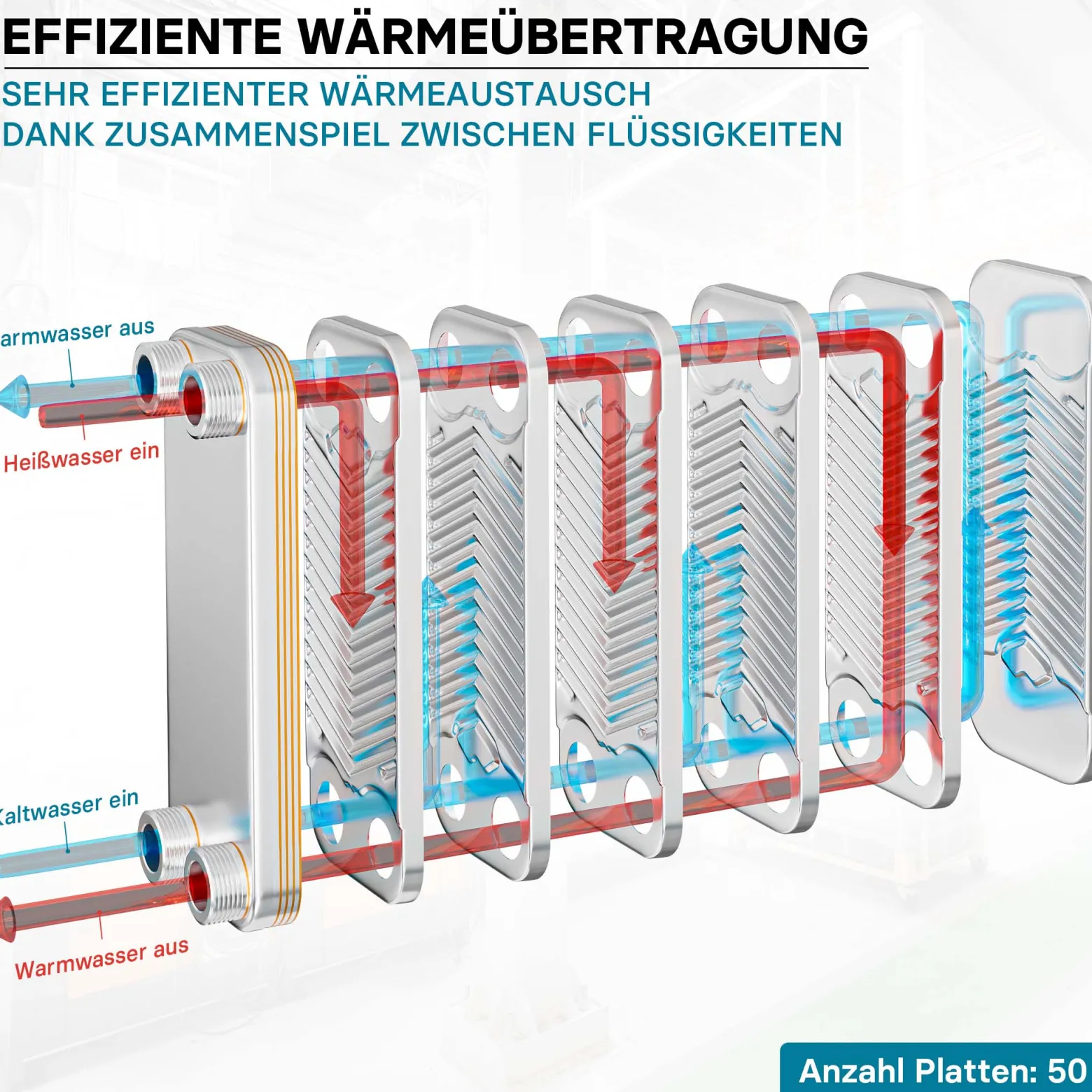 Wiltec Wärmetauscher 50 Platten, max. 285 kW, 12 m³/h 2,50 l je Durchgang, Plattenwärmetauscher aus Edelstahl als Wärmeüberträger