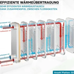 Wiltec Wärmetauscher 50 Platten, max. 550 kW, 22 m³/h 5,55 l je Durchgang, Plattenwärmetauscher aus Edelstahl als Wärmeüberträger