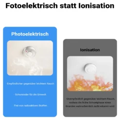 Wiltec 2x Rauchmelder mit 9-V-Batterie Set, Feuermelder mit HUSH-Funktion, zuverlässiger Brandschutzmelder mit 85 dB Schallleistung, fotoelektrischer Brandmelder, effektiver Brandschutz