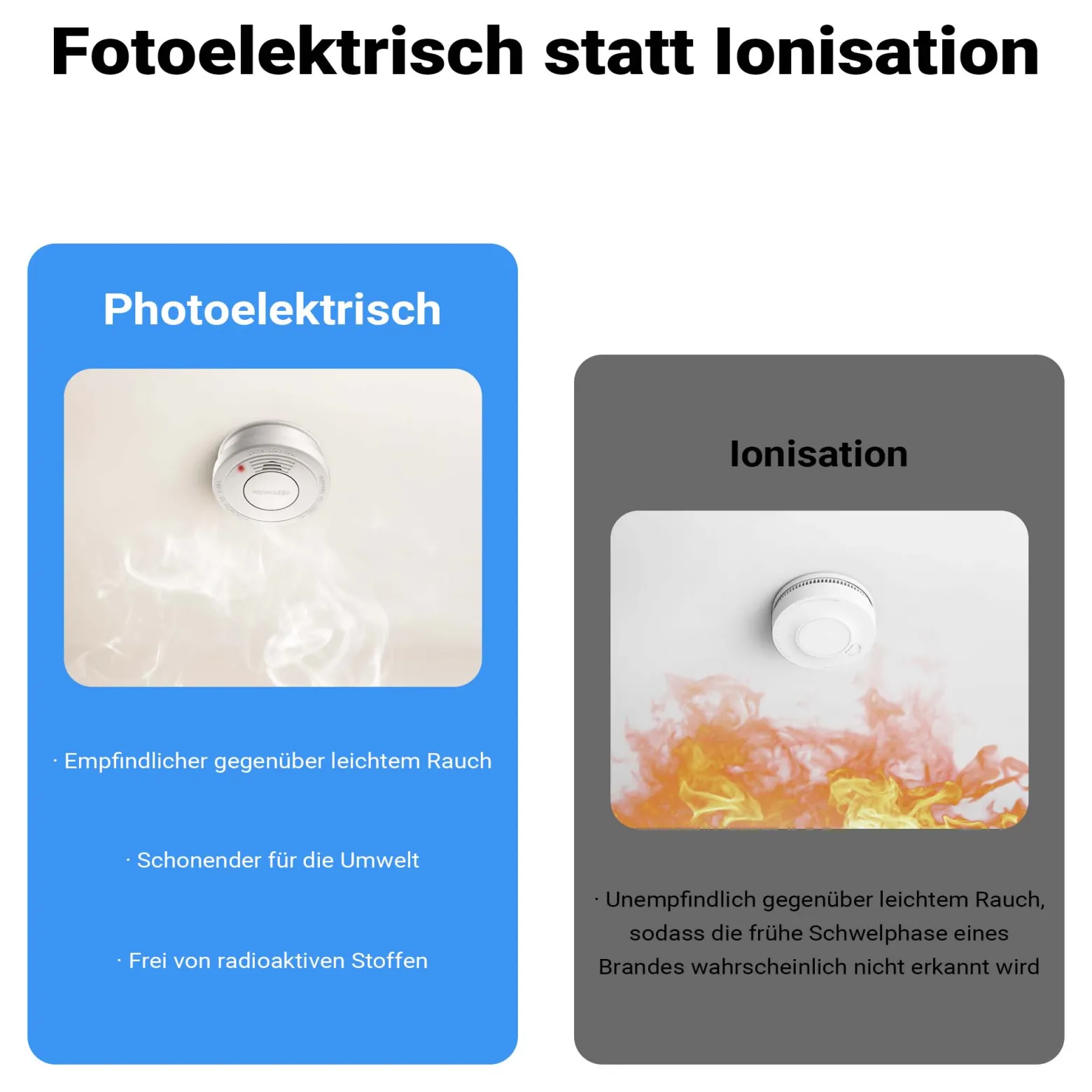 Wiltec 80x Rauchmelder mit 9-V-Batterie Set, Feuermelder mit HUSH-Funktion, zuverlässiger Brandschutzmelder mit 85 dB Schallleistung, fotoelektrischer Brandmelder, effektiver Brandschutz
