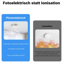 Wiltec 80x Rauchmelder Set mit fest verbauter Batterie 3 V, 10 Jahre wartungsfrei, Feuermelder mit HUSH-Funktion, zuverlässiger Brandschutzmelder 85 dB, effektiver Brandschutz